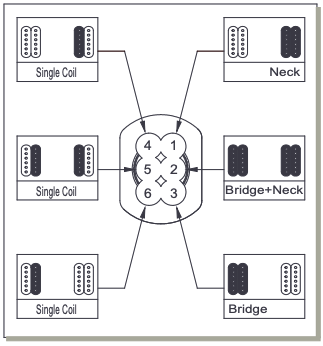 pickup switching with 6 way switch