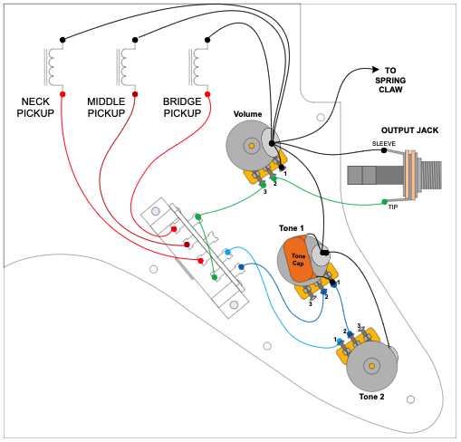 Custom Guitar Electronics And Wiring Munson Guitars